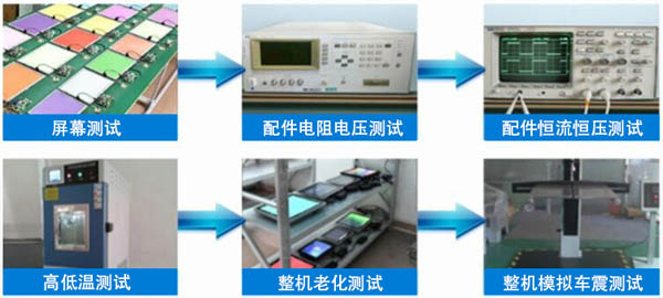 工控機品質(zhì)檢測流程