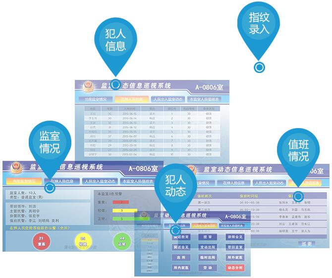 看守所警務(wù)綜合管理系統(tǒng)優(yōu)勢