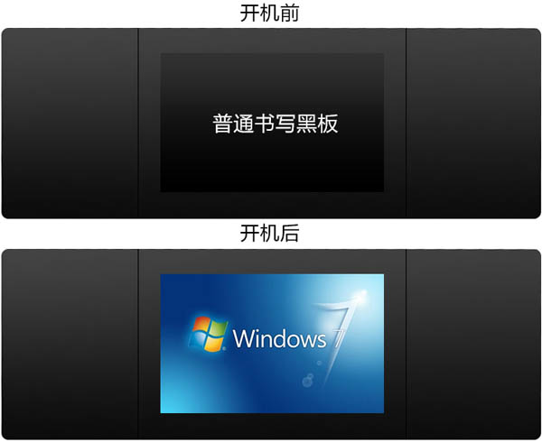 納米黑板開機(jī)前后對(duì)比圖
